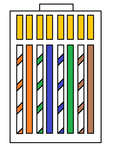  Ether Cable Wiring Color Code besides Cat 6 Cable Color Code Diagram