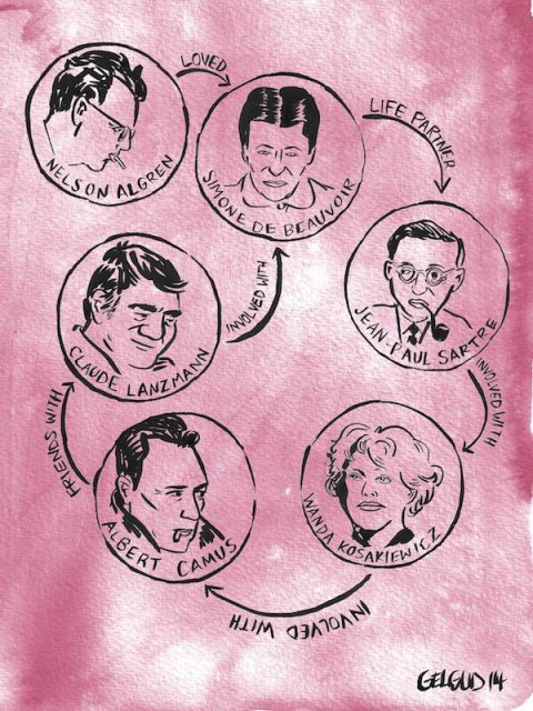 six degrees of simone de beauvoir